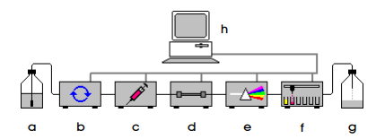 Schéma de principe HPLC