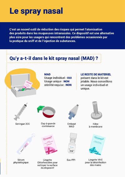https://www.psychoactif.org/forum/uploads/images/1681/contenu-kit-mad.jpg