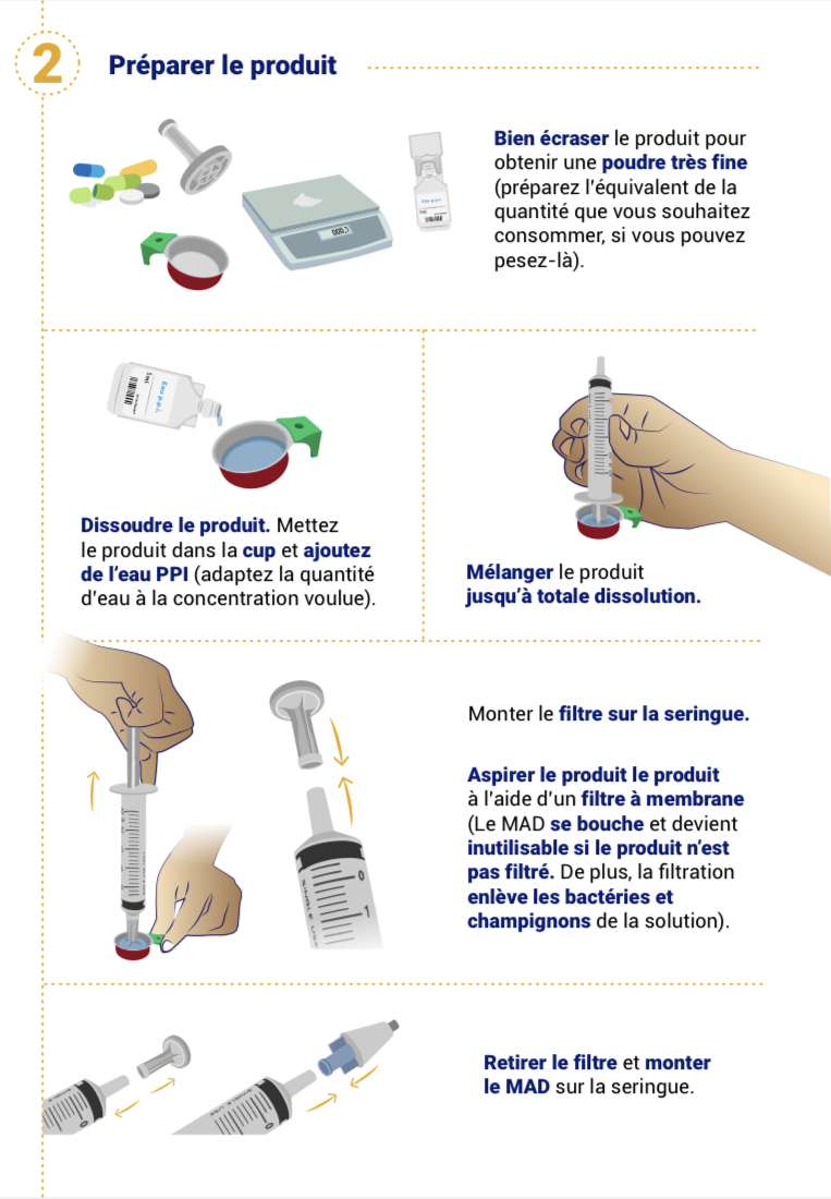 Le MAD, comment marche ? Le MAD, comment marche ?