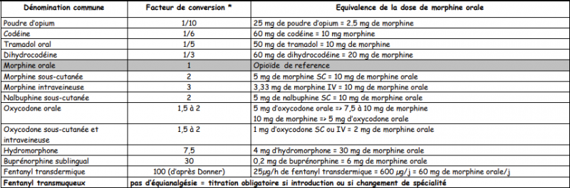 conversion conversion