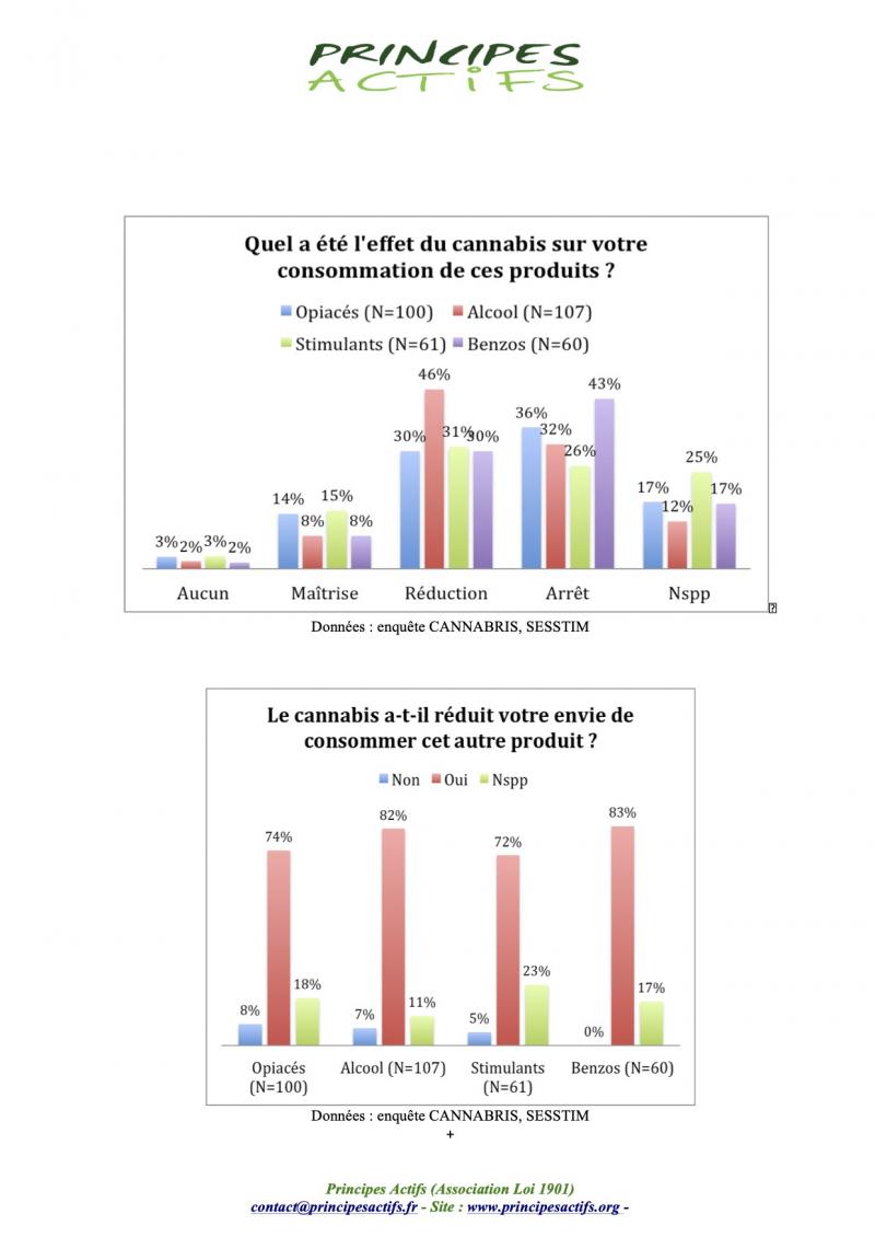 /forum/uploads/images/1687/resultats-cp-cannabris-vf-2.jpg