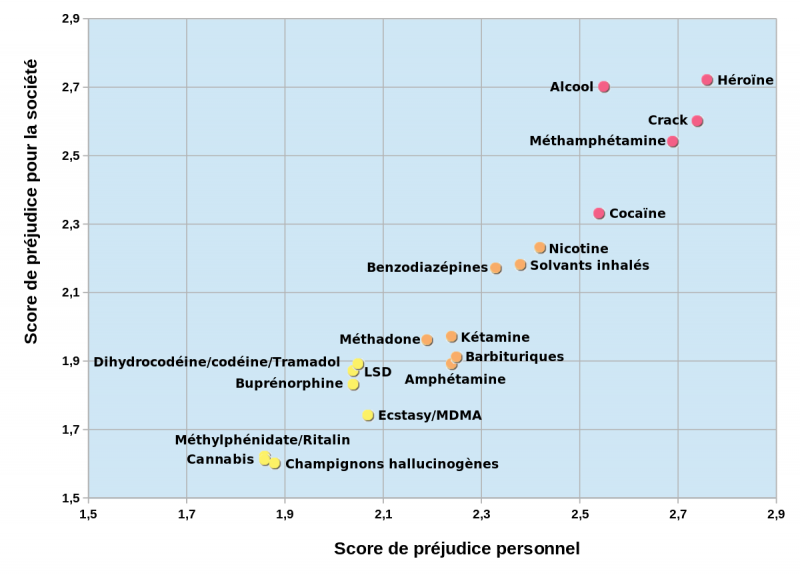 /forum/uploads/images/1698/2011_drug_harms_rankings_frsvg.png