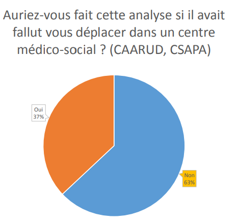 /forum/uploads/images/1698/analyse-caarud.png
