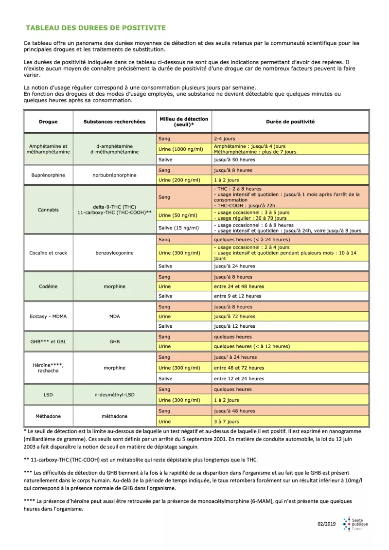 /forum/uploads/images/1707/tableaudesdureesdepositivitefevrier2019.webp