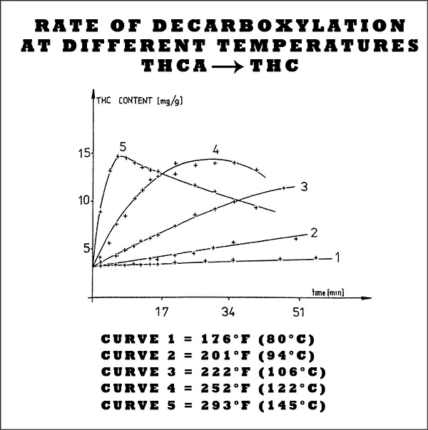 /forum/uploads/images/1715/decarboxylation_cannabis.webp