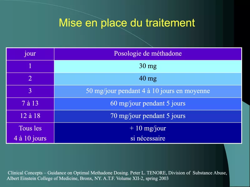 /forum/uploads/images/1720/posologieadequate.webp
