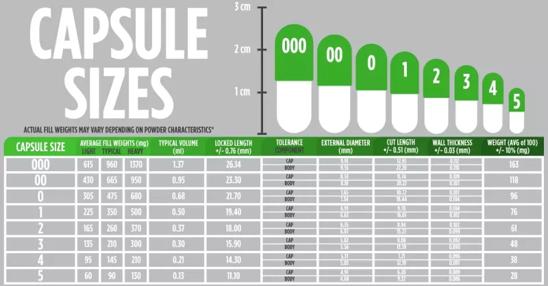/forum/uploads/images/1728/capsule-size-chart.webp