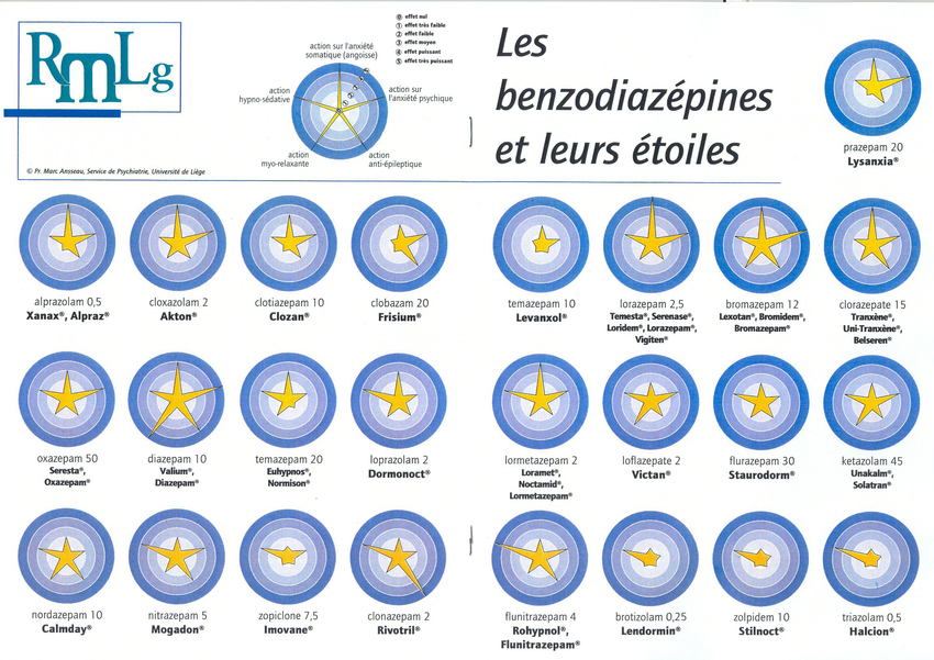 Etoile перевод. Loprazolam.