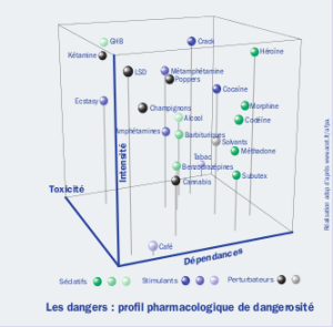 Cube-dangerosité.png