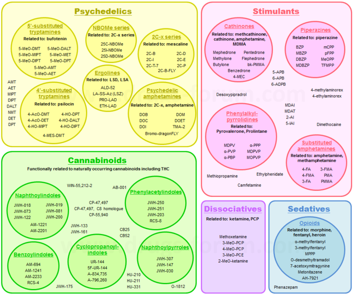 Fichier:RCscheme.png