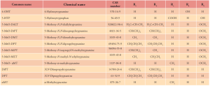 Tryptamine unodc2.png