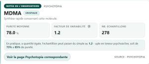 Pureté MDMA via psychotopia.png
