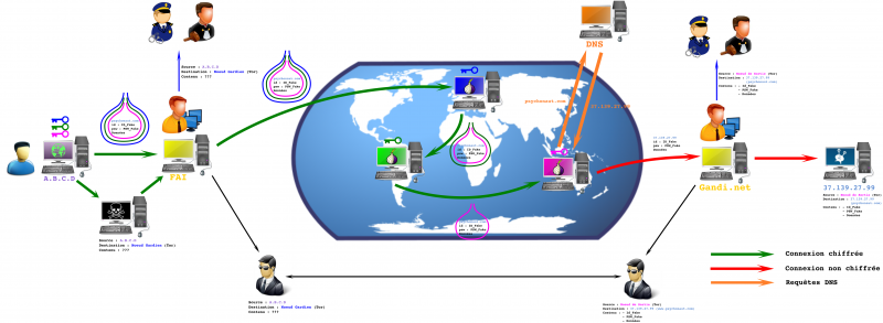 Fichier:Connexion tor nontls.png