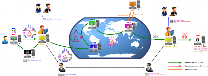 Fichier:Connexion tor tls.png