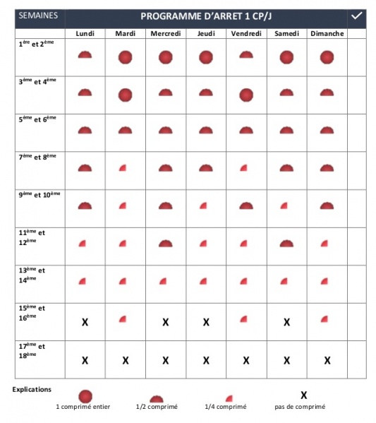 Fichier:Tableau du protocole de sevrage des benzo.jpeg