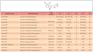 Tryptamine unodc1.png