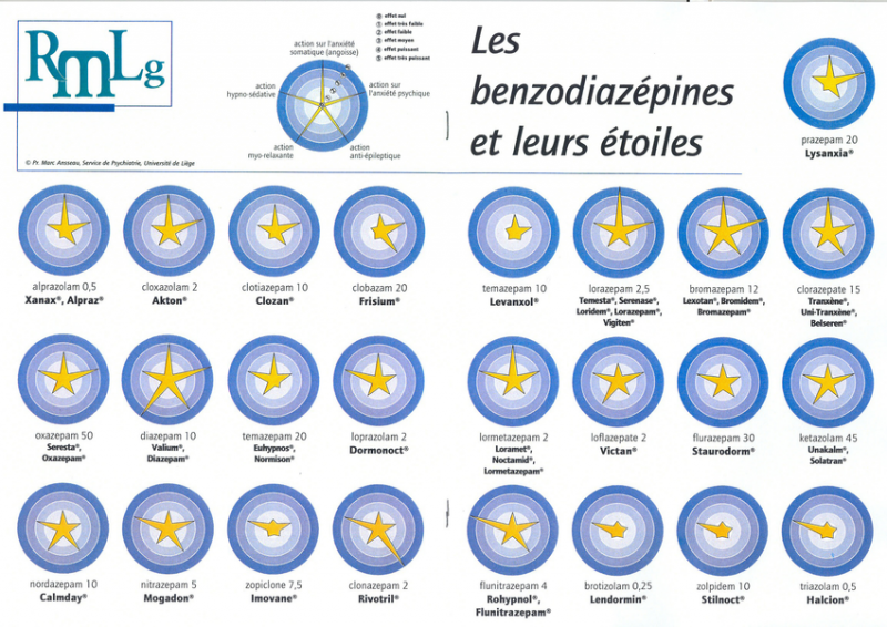 Fichier:Modele-en-etoile-des-benzodiazepines.png