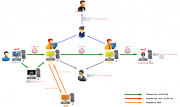 Vignette pour Fichier:Connexion nontor tls.png