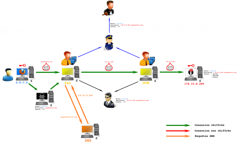 Fichier:Connexion nontor tls.png