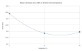Vignette pour la version du 31 janvier 2025 à 17:39