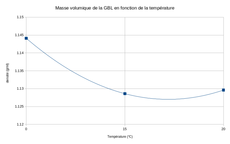 Fichier:Densite gbl.png