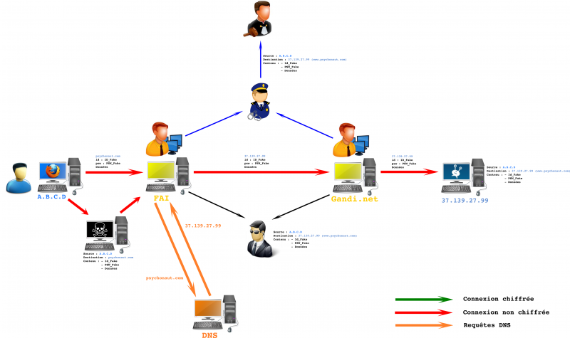 Fichier:Connexion nontor nontls.png